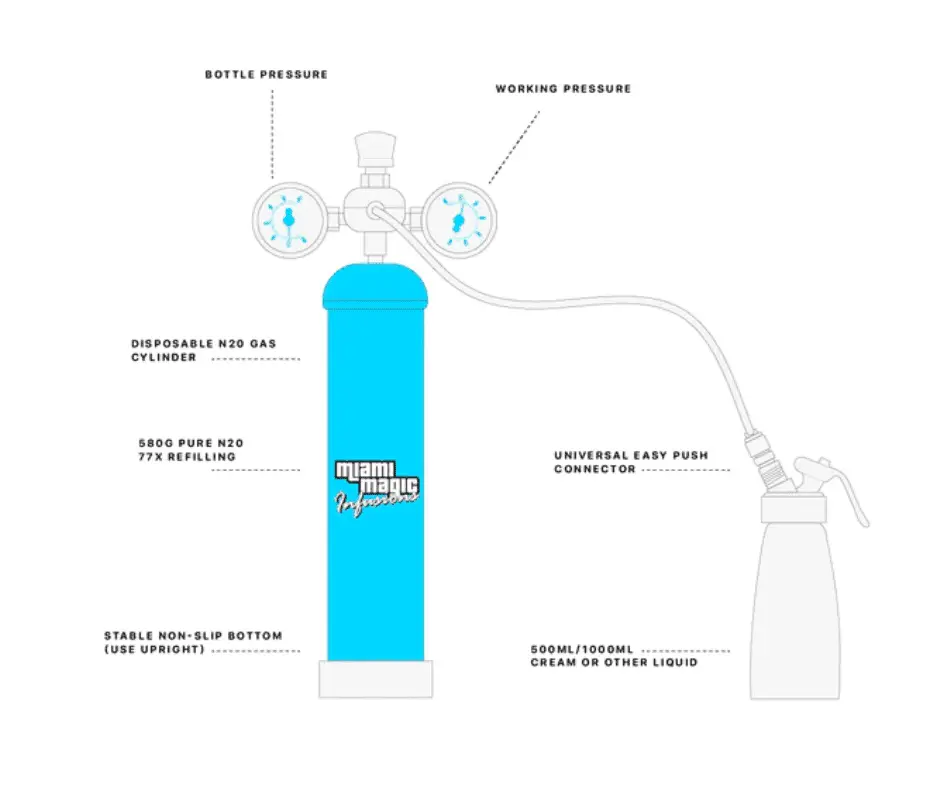 640g N2O cream charger tank – buy N2O tanks online